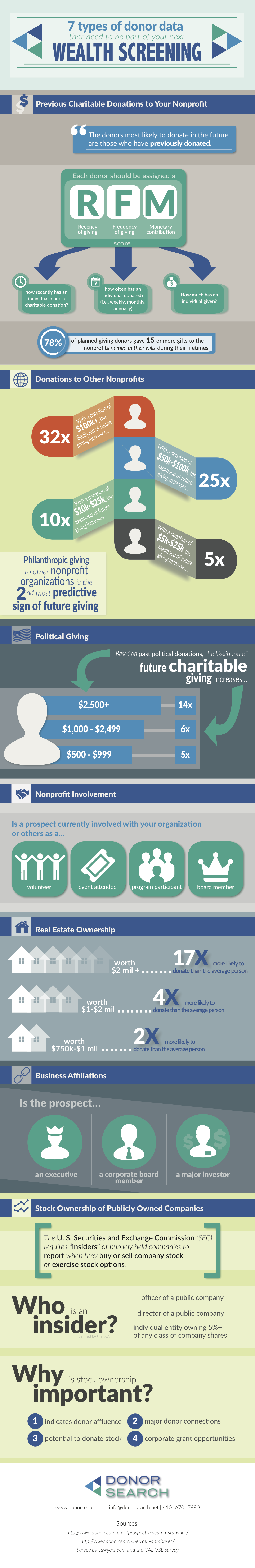 DonorSearchInfographic